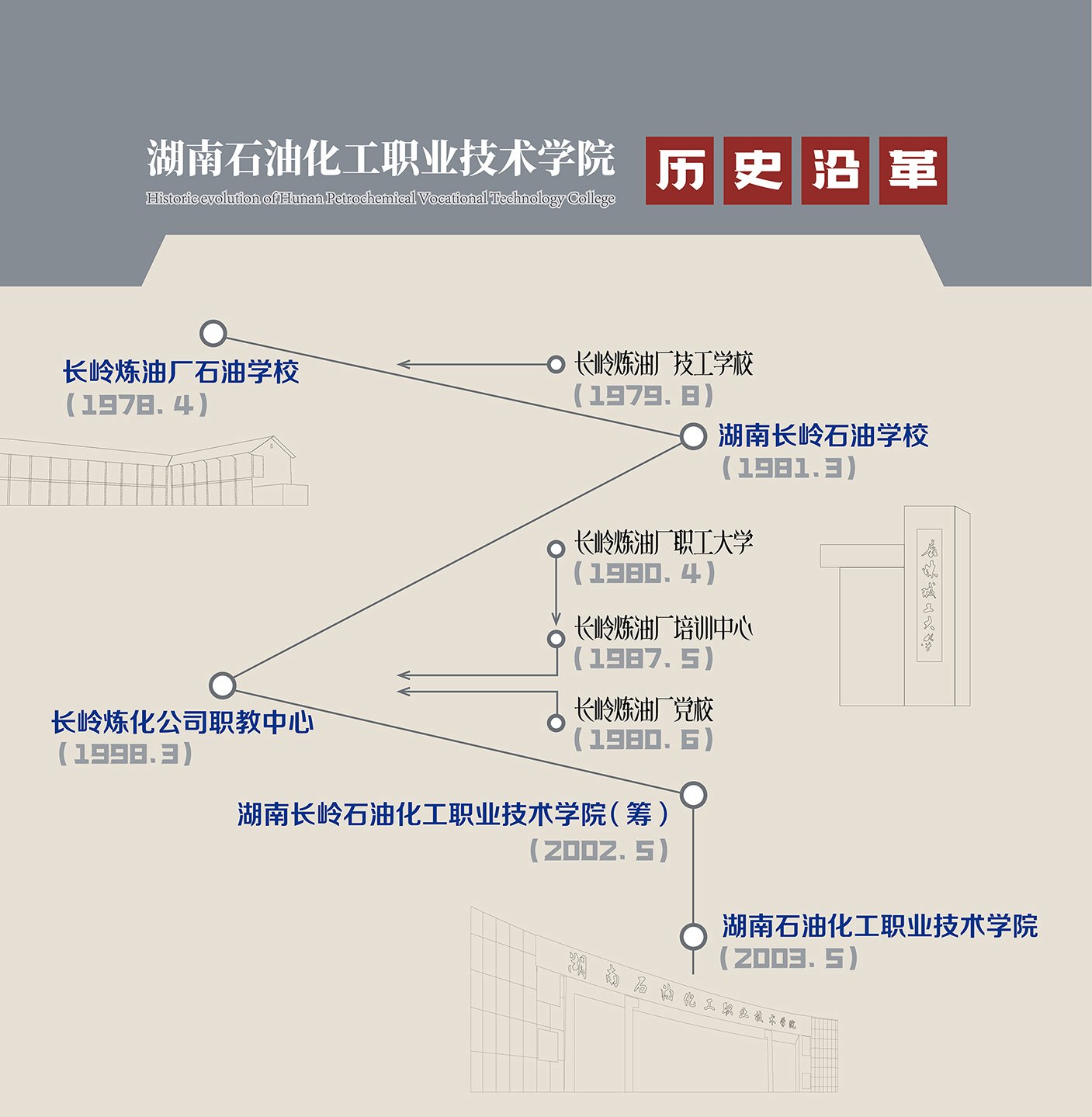 版权所有